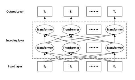 Bert Mask Task Pre Training Model 的图像结果