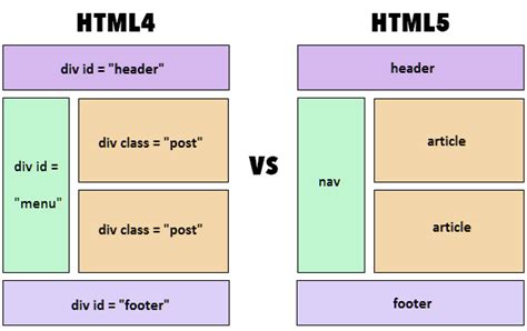 html5页面布局怎么做-html教程-PHP中文网