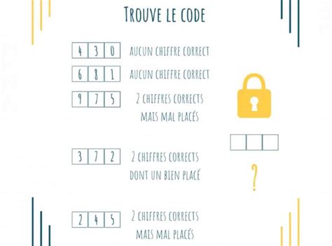 Image result for Comment Retrouver Le Code Cadena
