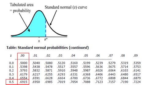Image result for Z Distribution Formula