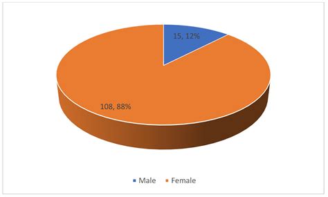 Factors that Influence Resilience among Undergraduate First-Year ...