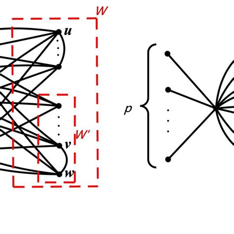 Image result for Digraph Matrix