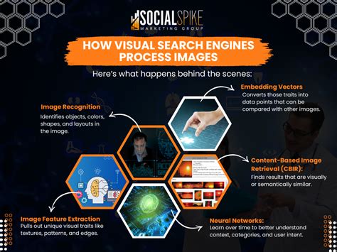 Image Visual Search Query 的图像结果