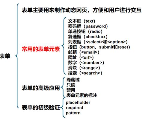 HtmlForm 的图像结果