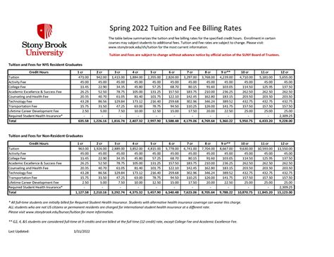 SP22Grad2 - Practice Well - Spring 2022 Tuition and Fee Billing Rates ...