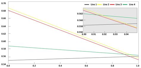 Novel Parameterized Utility Function on Dual Hesitant Fuzzy Rough Sets ...