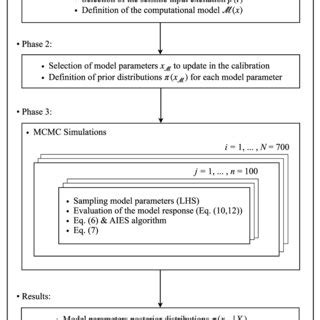 Image result for Bayesian Calibration Continuous Probability