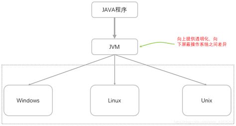 JAVA - JAVA编译运行过程-CSDN博客