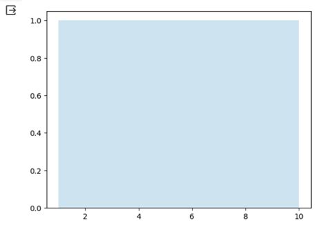 Image result for Histogram with Pyplot