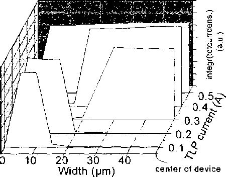 Image result for ESD Simulator Microprocessor