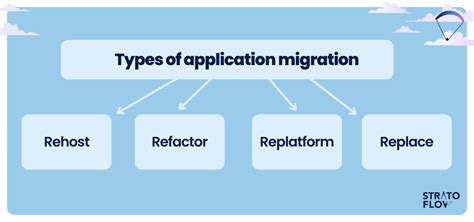 Image result for Strangler Pattern Challenges