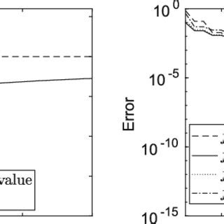Image result for Outside Function Definition
