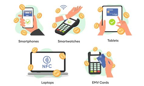 Image result for Example of NFC