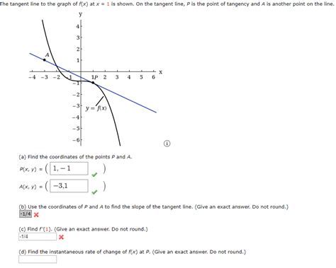 Image result for Tangnet Line Graph