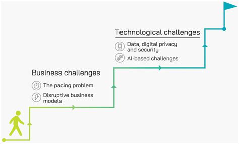 Regulated Online Gambling Benefits in India - A Deep Dive