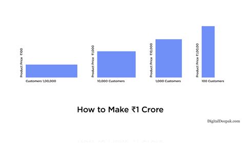 Creative Digital Marketing to grow your business with technology - See ...