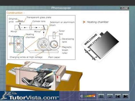 Image result for How Photocopy Machine Works