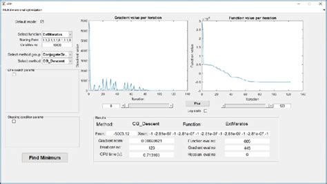 Image result for Optimization Numerical Methods
