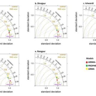 Taylor Study Method 的图像结果