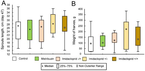 High Doses of Pesticides Induce mtDNA Damage in Intact Mitochondria of ...