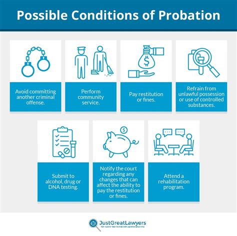 What Is Probation and How Does It Differ From Parole?