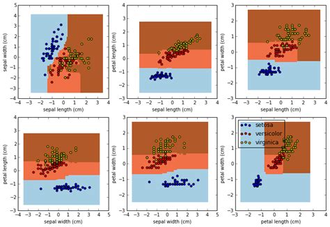 Image result for Random Forest Python