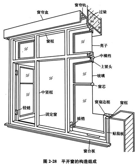 系统门窗_断桥铝门窗_断桥隔热门窗-中山市星德门窗有限公司