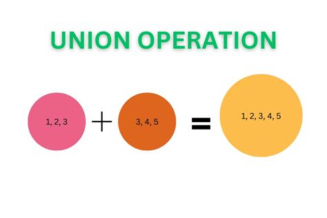 Set Operators in SQL Server 的图像结果