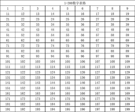 1到50的数字图片,数字图片1到50大图片,1到50的数字表图片(第4页)_大山谷图库