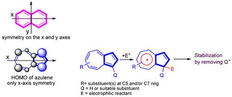 Azulene, Reactivity, and Scientific Interest Inversely Proportional to ...