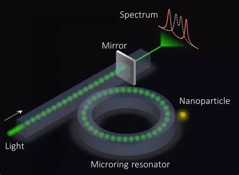 光学传感器在测量微观物理量方面的创新性应用与原理
