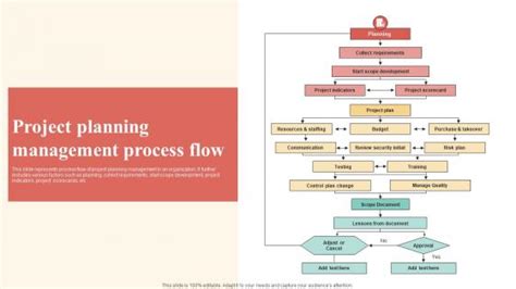 Project Management Plan Steps 的图像结果