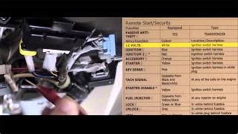 Autostart Remote Start Programming 的图像结果