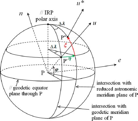 Image result for Deflection Definition