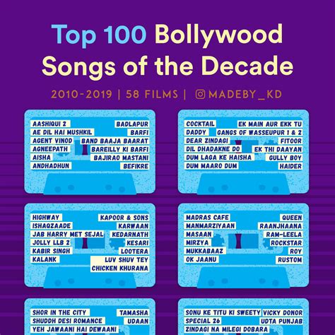 Bollywood Songs Top 100 的图像结果