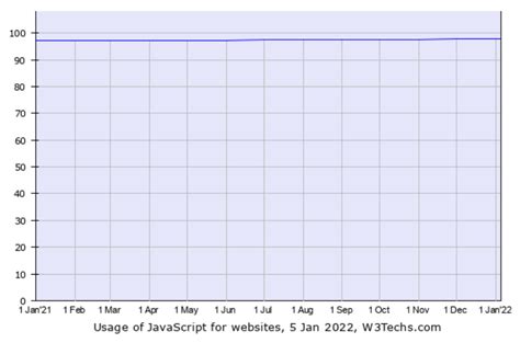 Image result for Websites That Use JavaScript