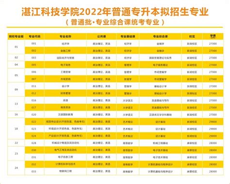 【最新汇总】2022年广东专插本院校教学地点、校区以及开学时间！ - 知乎