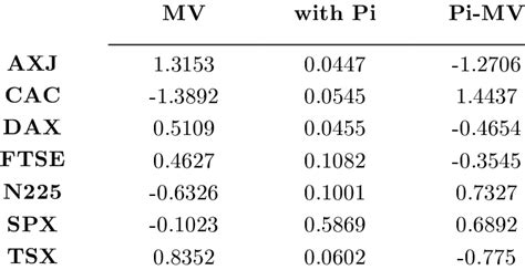 Tangency Portfolio Weight Excel-Formula 的图像结果