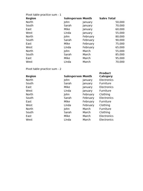 Image result for PivotTable Practice Test