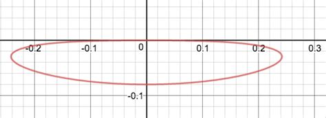 Code to Convert Sparse Matrix to Matrix in Python 的图像结果