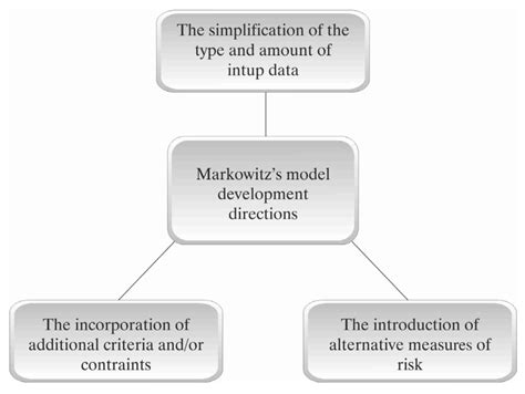 Sustainability-Oriented Financial Resource Allocation in a Project ...