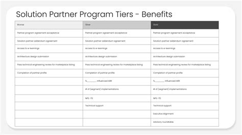 Partner Program 的图像结果