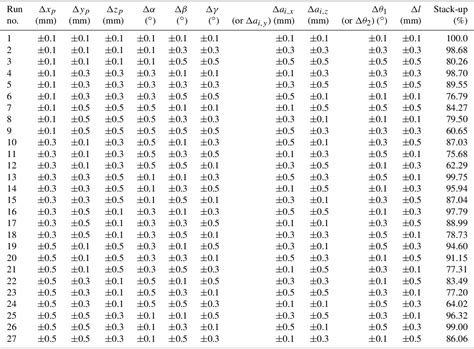 Image result for Tolerance Science