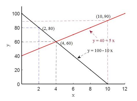 Image result for Request Line Math