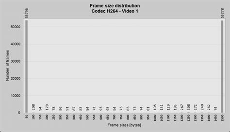 Image result for H264 Frame Format