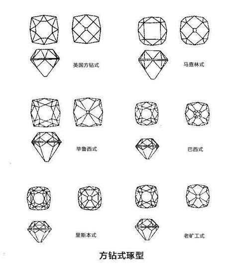 宝石切割形状名称,宝石切割形状,宝石形状名称(第11页)_大山谷图库