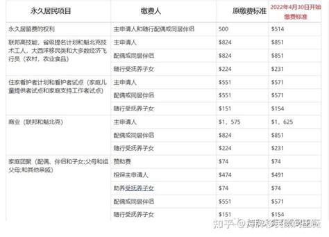 英国移民局2019年3月29日起最新收费标准 - 知乎