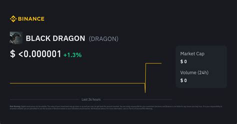 BLACK DRAGON Price | DRAGON Price Index, Live Chart and INR Converter ...