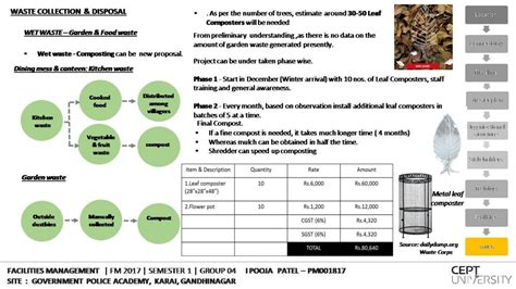 Facilities management of Police Training Academy, Karai | CEPT - Portfolio