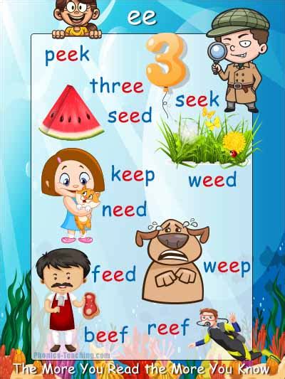 ee Words - FREE Printable Word Ending Poster - Great for Word Walls